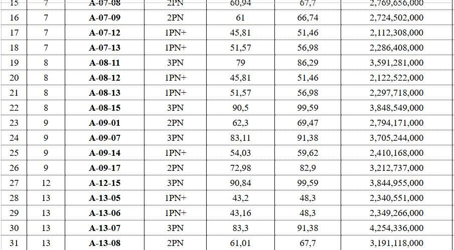 Chính sách ưu đãi ART STELLAS dĩ an